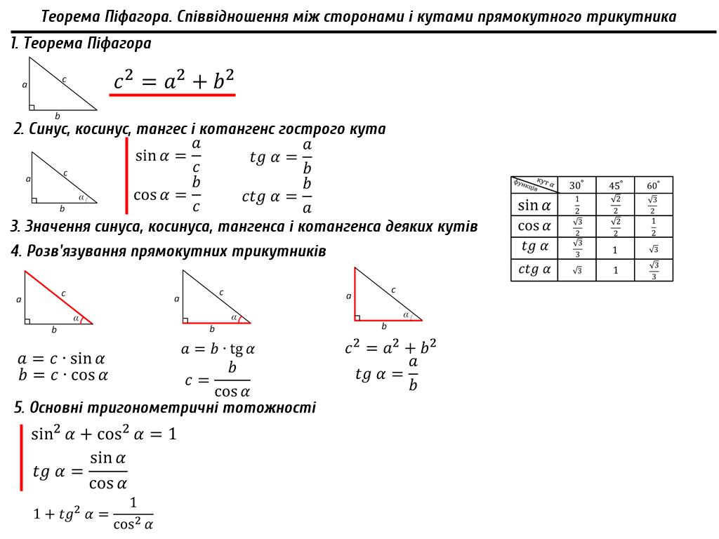 ÐŸÐ¾Ð²â€™ÑÐ·Ð°Ð½Ðµ Ð·Ð¾Ð±Ñ€Ð°Ð¶ÐµÐ½Ð½Ñ